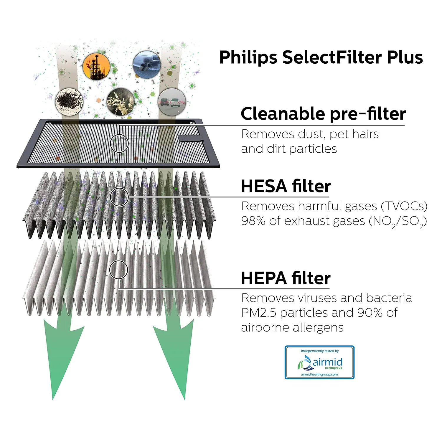 Philips Gopure GP5212 High Performance Hepa Car Air Purifier, Black
